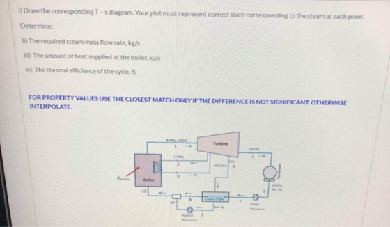 Draw the corresponding T- s diagram. Your plot must represent correct state corresponding to the steam at each point Determin