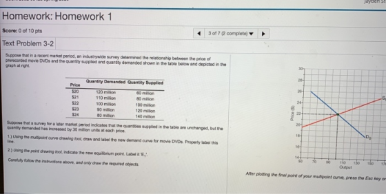 Jaydens Homework: Homework 1 Score: 0 of 10 pts Text Problem 3-2 3 of 7 (2 complete) Suppose that in a recent market period,