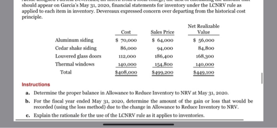 should appear on Garcias May 31, 2020, financial statements for inventory under the LCNRV rule as applied to each item in in