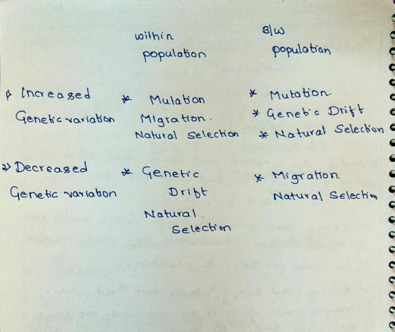 within Blw population population & Chcreased Genetic variation Mutation Migration. Natural selection * Mutation. * Genetic Dr