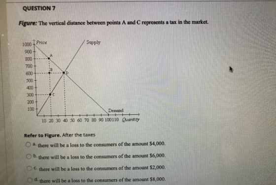 QUESTION 7 Figure: The vertical distance between points A and C represents a tax in the market. T Price Supply 1000 900+ 800