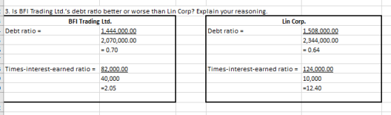 3. Is BFI Trading Ltd.s debt ratio better or worse than Lin Corp? Explain your reasoning. BFI Trading Ltd. - Debt ratio = 1.