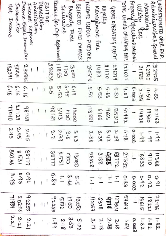 1.82 0.91 0,92 0.92 22776 18221 13665 1.82 1.82 Utility Cost 0.0003 0.0003 11388 9110 6833 1 27332 63772 4555 3188 0.83 54664