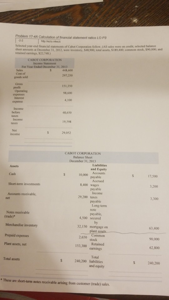 Problem 17-4A Calculation of financial statement ratios LOP3 22 httpztowheck Selected year end financial statements or Cabot