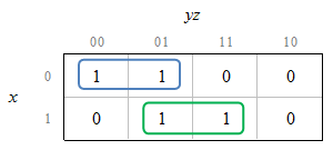 E:\Chegg\Assignments Solution files\Assignment 7\Batch 1\Ch 3\Excel docs & pics\3-2P(a).png