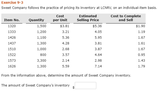 Exercise 9-3 Sweet Company follows the practice of pricing its inventory at LCNRV, on an individual-item basis. Cost per Unit