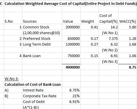 C Calculation Weighted Average Cost of Capital(Entire Project in Debt Funds) S.No Cost of Sources Value Weight Capital(%) WAC