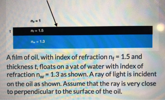 ng = 1 ny = 1.5 nw = 1.3 A film of oil, with index of refraction nf = 1.5 and thickness t, floats on a vat of water with inde