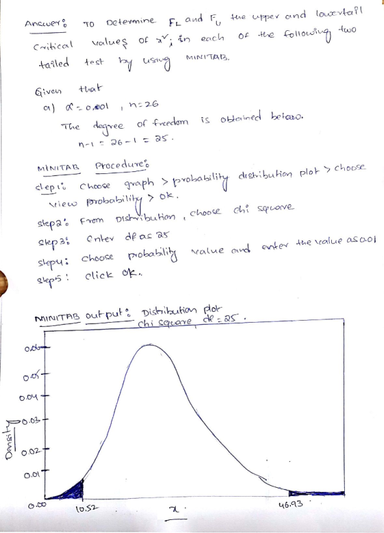 talled 4ect usio Giveir tthat vee of Fveedm s okleined heicso. The MINITAB Procedure slepa Frem DisbuHonchoose ci spuove stepu choose pobi gler5 : click ok MINITAB output: Distribution plat. svare dea as 价 0.02 .co o.s2 46.93