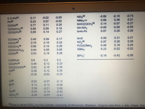 cc-Phi Phil соон C(O)OCH, ciojOPI 0.17 0.23 0.77 0.68 0.85 -0.02 0.07 0.11 0.08 0.14 -0.03 -0.02 0.25 0.19 0.27 NETO NMey+- N