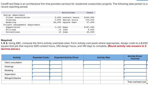 Cardiff and Delp is an architectural firm that provides services for residential construction projects. The following data pe