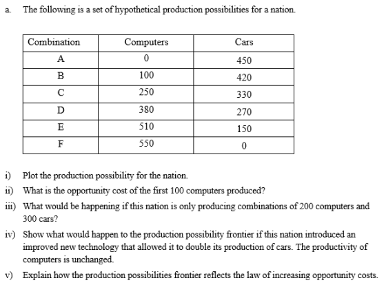 a. The following is a set of hypothetical production possibilities for a nation. Cars Computers 0 450 Combination А B с 100 4
