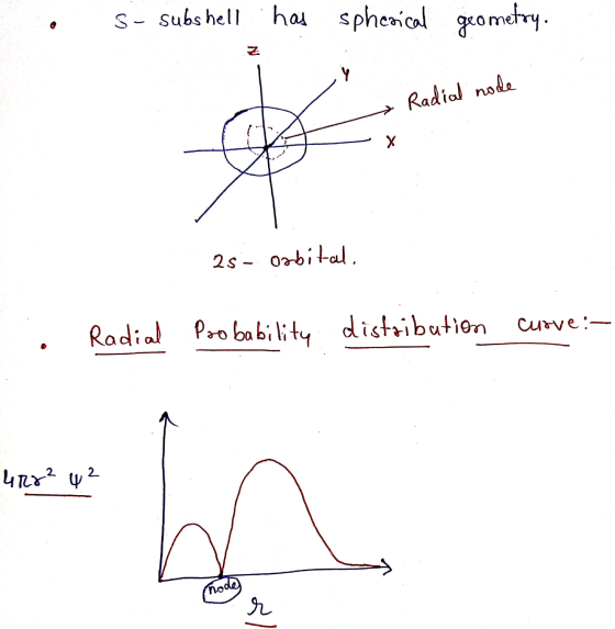s- subshell has spherical geometry. - Radial node 2s- Orbital. · Radial Pro bability distribution curve ribution curve :- 2 2