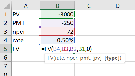ДА 1 PV 2 PMT 3 nper 4 rate 5FV -3000] -2500 72 0.50% =FV(B4,B3,B2,B1,0) FV(rate, nper, pmt, [pv], [type])
