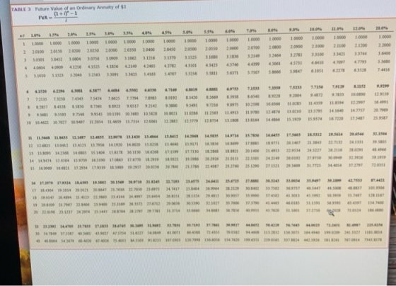 TABLE 3 Future Value of an Ordinary Annuity of $1 (1+1) - 1 FVA 9.09 12.09 SI 4546 1.56 6.09 07 SE 09 1.544 5.54 1.0000 10000