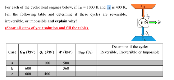 TH H For each of the cyclic heat engines below, if Th = 1000 K and Ti is 400 K, Fill the following table and determine if the