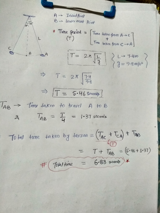 À A B- Initial Point lower most Point Iritas hint * Time period = (T) Time taken from A c ] L Time taken from C → AJ + В А IT
