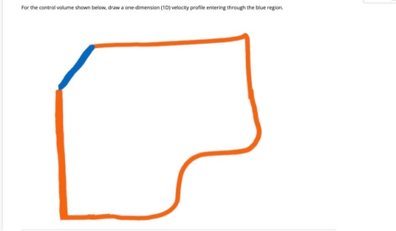 For the control volume shown below, draw a one-dimension (10) velocity profile entering through the blue region.