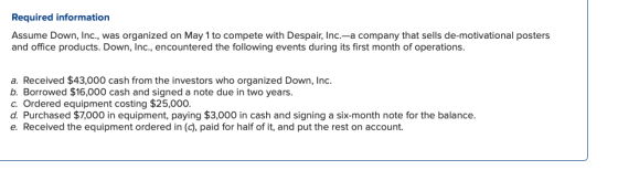 Required information Assume Down, Inc., was organized on May 1 to compete with Despair, Inc.-a company that sells de-motivational posters and office products. Down, Inc., encountered the following events during its first month of operations. a. Received $43,000 cash from the investors who organized Down, Inc. b. Borrowed $16,000 cash and signed a note due in two years. c. Ordered equipment costing $25,000. d. Purchased $7,000 in equipment, paying $3,000 in cash and signing a six-month note for the balance. e. Received the equipment ordered in (c), paid for half of it, and put the rest on account.