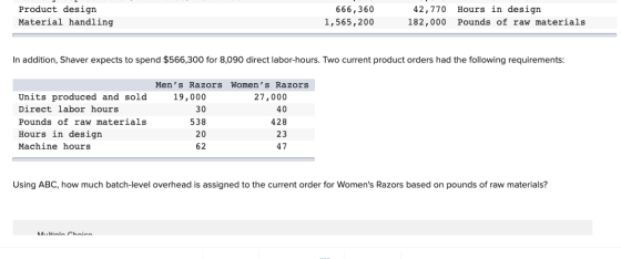 Product design Material handling 666,360 1,565,200 42,770 Hours in design 182,000 Pounds of raw materials In addition, Shaver