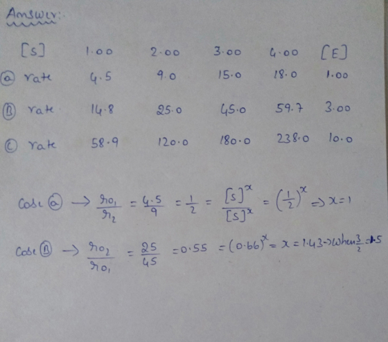 1.00 2.00 2.00 3.00 ų.00 Answers [s] 1.00 @ rate ② rate. 14.8 © rate 58.9 (..5 3.00 15.0 45.0 180.0 4.00 [E] 18.0 1.00 59.7 3