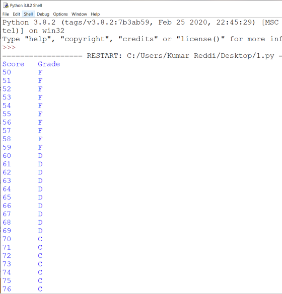 TI Python 3.8.2 Shell File Edit Shell Debug Options Window Help Python 3.8.2 (tags/v3.8.2:7b3ab59, Feb 25 2020, 22:45:29) [MS