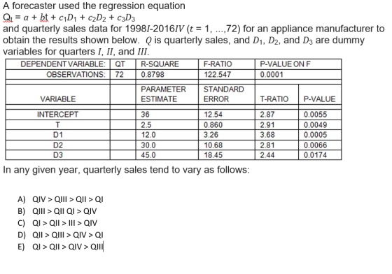 A forecaster used the regression equation Qt = a + bt + C1D1 + c2D2 + c3D3 and quarterly sales data for 19981-20161V (t = 1,
