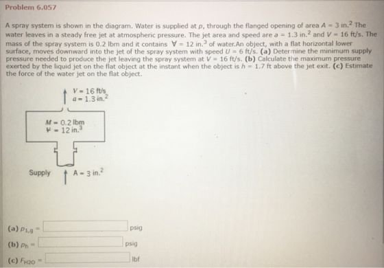 Problem 6.057 A spray system is shown in the diagram. Water is supplied at p, through the flanged opening of area A 3 in.2 The water leaves in a steady free jet at atmospheric pressure. The jet area and speed are a 1.3 in.2 and V 16 ft/s. The mass of the spray system is 0.2 lbm and it contains 12 in.3 of water.An object, with a flat horizontal lower surface, moves downward into the jet of the spray system with speed U-6 ft/s. (a) Determine the minimum supply pressure needed to produce the jet leaving the spray system at V = 16 ft/s. (b) Calculate the maximum pressure exerted by the liquid jet on the flat object at the instant when the object is h 1.7 ft above the jet exit. (c) Estimate the force of the water jet on the flat object. a 1.3 in.2 M-0.2 lbm Supply A-3 in. (a) p1.g (b)ph (c) FH20 psig psig lbf