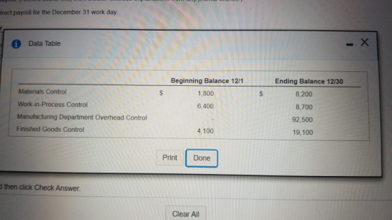 irect payroll for the December 31 work day. Data Table Beginning Balance 12/1 1,800 $ Ending Balance 12/30 8,200 8,700 92,500