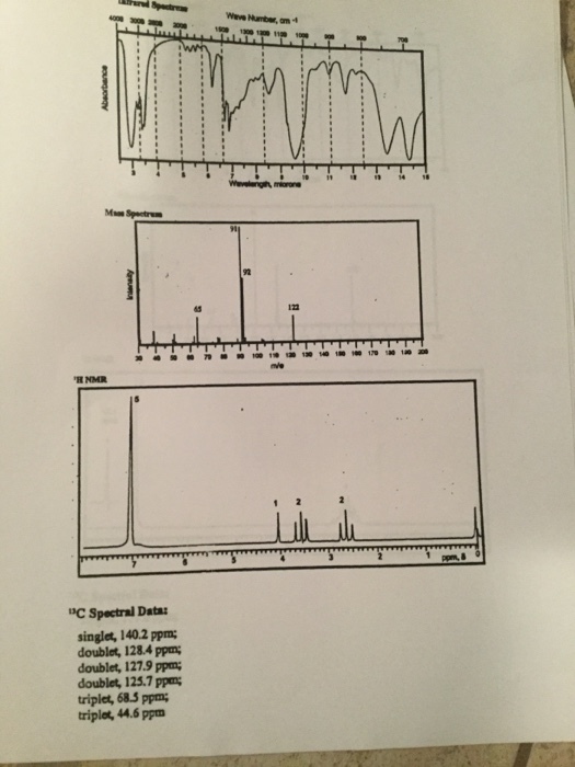 Provide complete interpretation for all spectra an