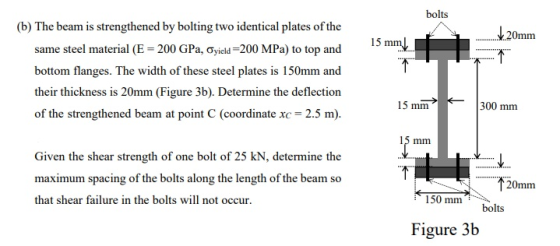 bolts 20mm 15 mm (b) The beam is strengthened by bolting two identical plates of the same steel material (E = 200 GPa, Oyield