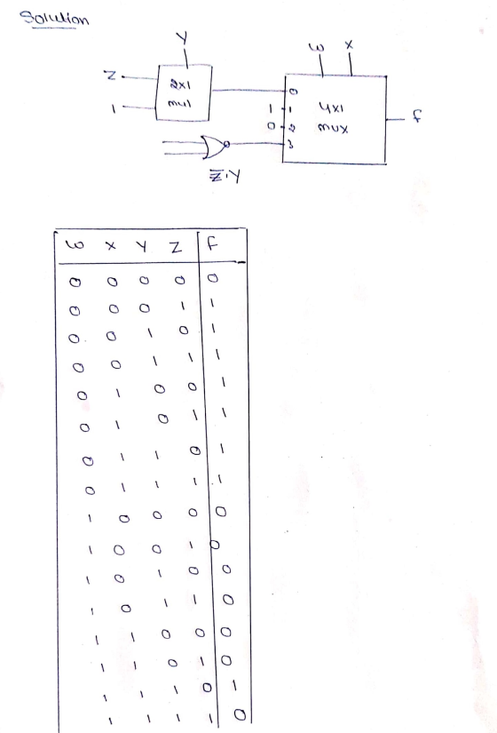 Solution Y 31 • Z. in - f Xnw 2 3 ZIY Z f o o o o ♡ 0 - 0 o - o - I o o 1 - -