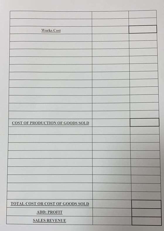 Works Cost COST OF PRODUCTION OF GOODS SOLD TOTAL COST OR COST OF GOODS SOLD ADD: PROFIT SALES REVENUE