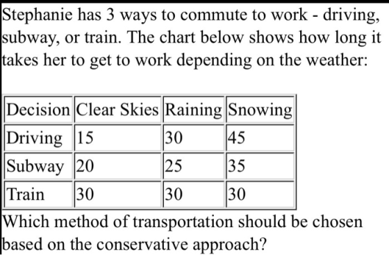 Stephanie has 3 ways to commute to work - driving, |subway, or train. The chart below shows how long it |takes her to get to