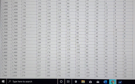 176 179 182 13 17 1,360 1,380 1,400 1,420 1,440 1,460 1,480 1,500 1,520 1,540 1.560 1,580 1,600 1,620 1,640 1,660 1,680 1,700