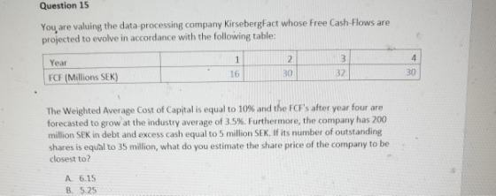 Question 15 You are valuing the data processing company KirsebergFact whose Free Cash-Flows are projected to evolve in accordance with the following table: Year 2 30 FCF (Millions SEK) 16 32 30 The weighted Average Cost of Capital is equal to 10% and the FCFs after year four are forecasted to grow at the industry average of 3.5%. Furthermore, the company has 200 million SEK in debt and excess cash equal to 5 million SEK. If its number of outstanding shares is equal to 35 million, what do you estimate the share price of the company to be closest to A. 6.15 B. 5.25