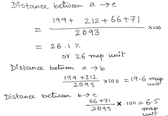 Distance between a e 199+ 212 +66+7) 2093 는 X 100 = 26.! ♡ or 26 map unit Distance between a b 199 +212 x 100 = 19.6 map 2093