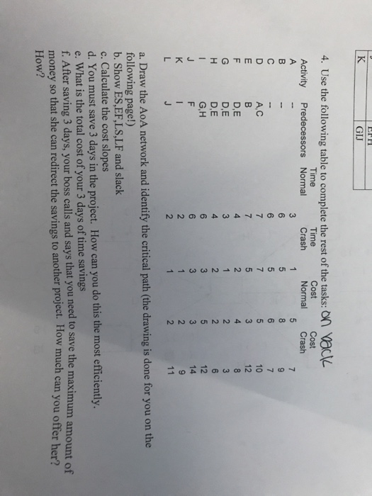 GIJ 4. Use the following table to complete the rest of the tasks: o) Vack Time Cost 0 Cost Activity Predecessors Normal CrashNormal Crash A,C 10 12 D,E D,E D,E G H 12 a. Draw the AoA network and identify the critical path (the drawing is done for you on the following page!) b. Show ES,EF,LS,LF and slack c. Calculate the cost slopes d. You must save 3 days in the project. How can you do this the most efficiently. e. What is the total cost of your 3 days of time savings After saving 3 days, your boss calls and says that you need to save the maximum amount of money so that she can redirct the savings to another project. How much can you offer her? How?