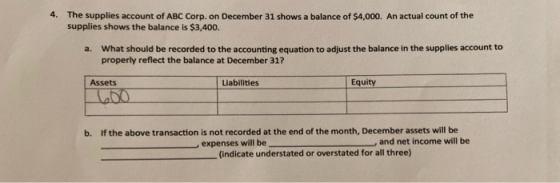 4. The supplies account of ABC Corp. on December 31 shows a balance of $4,000. An actual count of the supplies shows the bala