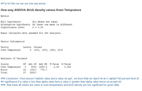## b) for this we can use one way anova One-way ANOVA: Brick density versus Oven Temprature Method Null hypothesis Alternative hypothesis At least one mean is different Significance level All means are equal a0.05 Equal variances were assumed for the analysis Factor Information Levels Values Factor Oven Temprature 4 1800, 1900, 1950, 2000 Analysis of Variance Source Oven Temprature 3 6900 2299.9 Error Total DF Adj SS Adj MS F-Value P-Value 2.96 0.052 24 18617 775.7 27 25517 ### Conclusion : from anova F statistic value and p value we got, we know that we reject Ho at (1-alpha)*100 percent level of ## significance if p value is less than alpha value here p value is greater than alpha value hence we accept H0 ### that mean all means are same ie oven temparature and Brick density are not significant for given data