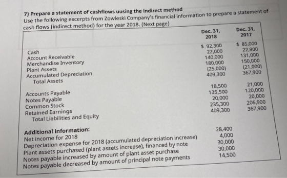 7) Prepare a statement of cashflows uusing the indirect method Use the following excerpts from Zowleski Companys financial i