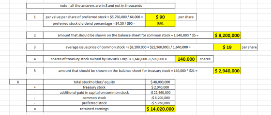 note - all the answers are in $ and not in thousands 1 per share par value per share of preferred stock = $5,760,000 / 64,000