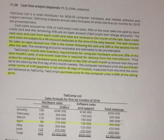Cash flow analysis (Appendix11.1) (CMA, adapted) 11.38 TabComp Ltd is a retail distributor for MZB-33 computer hardware, and