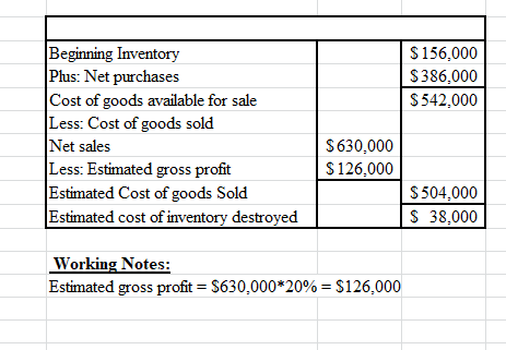 $ 156,000 $386,000 $ 542,000 Beginning Inventory Plus: Net purchases Cost of goods available for sale Less: Cost of goods sol