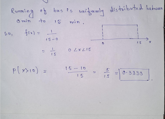 Running of bus is uniforming distributed between 0 min 15 min, so, fia) = 1 15-0 0 LX215 IS 15 - 10 plx>10) Dj 0.3333 15 IS