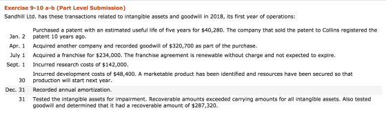 Exercise 9-10 a-b (Part Level Submission) Sandhill Ltd. has these transactions related to intangible assets and goodwill in 2