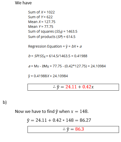 We have Sum of X= 1022 Sum of Y = 622 Mean X= 127.75 Mean Y = 77.75 Sum of squares (55x) = 1463.5 Sum of products (SP) = 614.