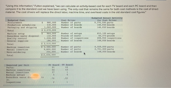Using this information, Fulton explained, we can calculate an activity-based cost for each TV board and each PC board and
