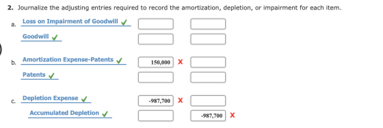 2. Journalize the adjusting entries required to record the amortization, depletion, or impairment for each item. Loss on Impa