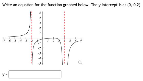 Write an equation for the function graphed below. The y intercept is at (0,-0.2) 5+ 4 3 2 | -7 -6-5 -4 -3 -2 7 2 4 5 6 -7 | -